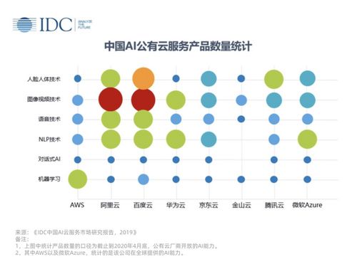 一文看懂新基建 5G是基礎(chǔ)，AI是內(nèi)核，軟件開發(fā)是靈魂