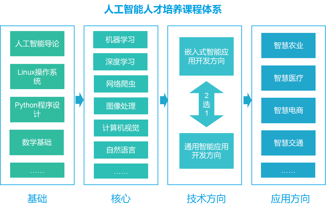 人工智能實(shí)驗(yàn)室與大數(shù)據(jù)實(shí)驗(yàn)室建設(shè)指南 從硬件部署到軟件開發(fā)的全景解析